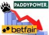 Paddy Power Betfair 65m Loss After Merger Costs